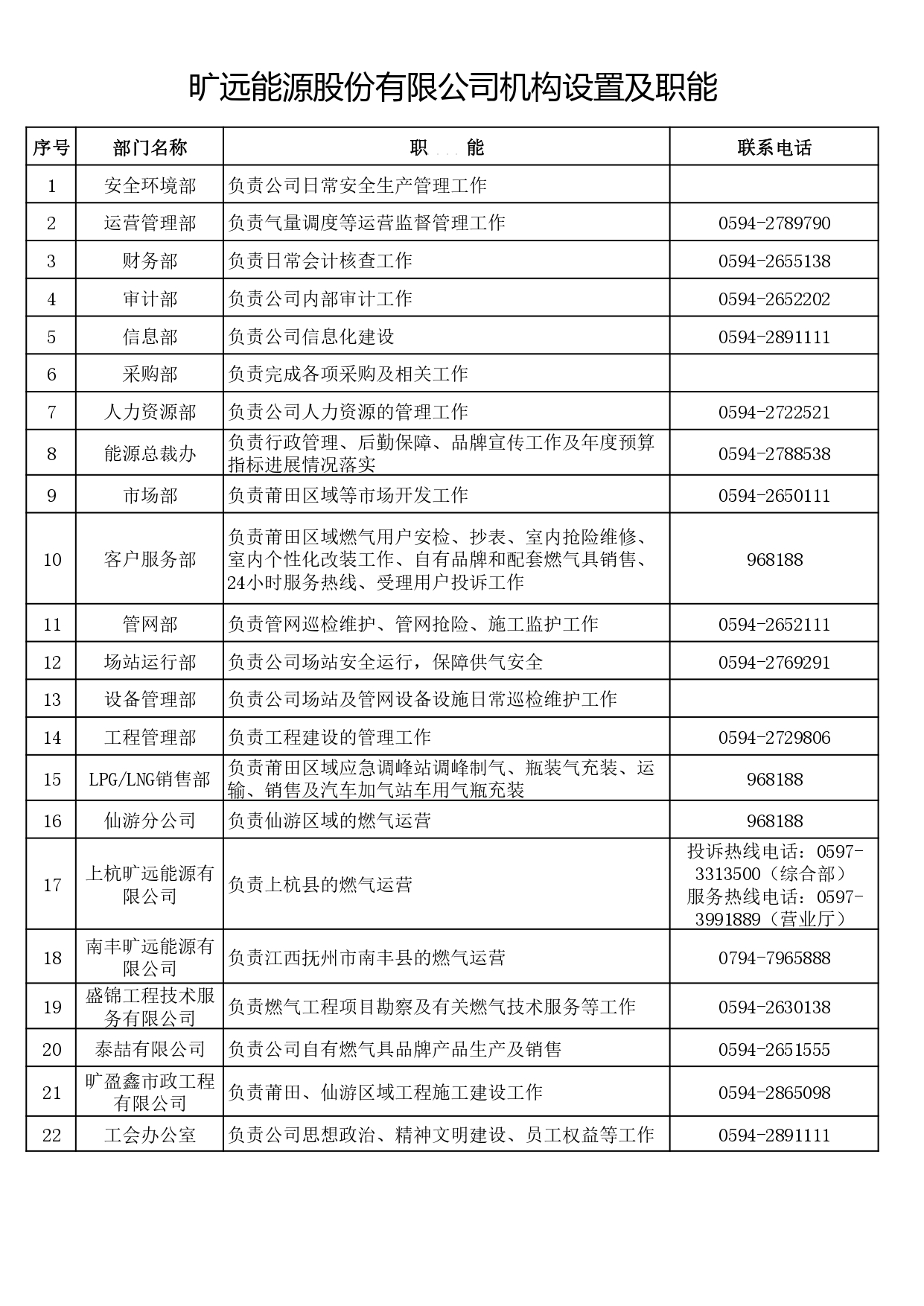 1-3-2曠遠(yuǎn)能源股份有限公司機(jī)構(gòu)設(shè)置及職能_page-0001.jpg